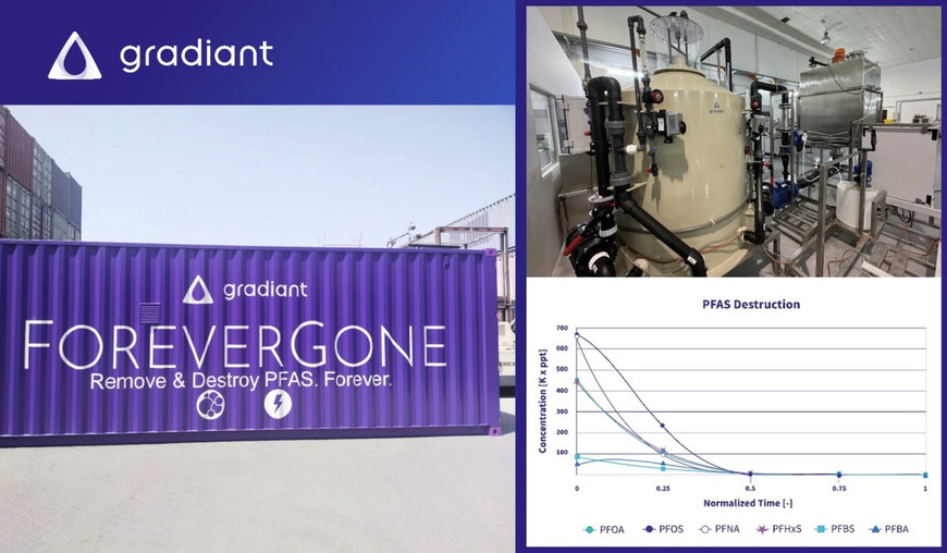 ForeverGone Proven to Effectively Remove and Destroy PFAS in Industrial and Municipal Applications